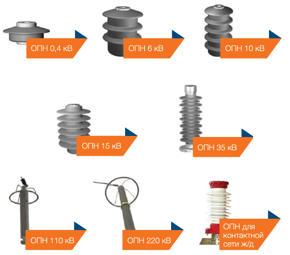 Типы ограничителей перенапряжения. ОПН ограничитель перенапряжения 10кв. ОПН 35 кв для вл. ОПН 0.4 кв. ОПН-10 на вл-10кв.